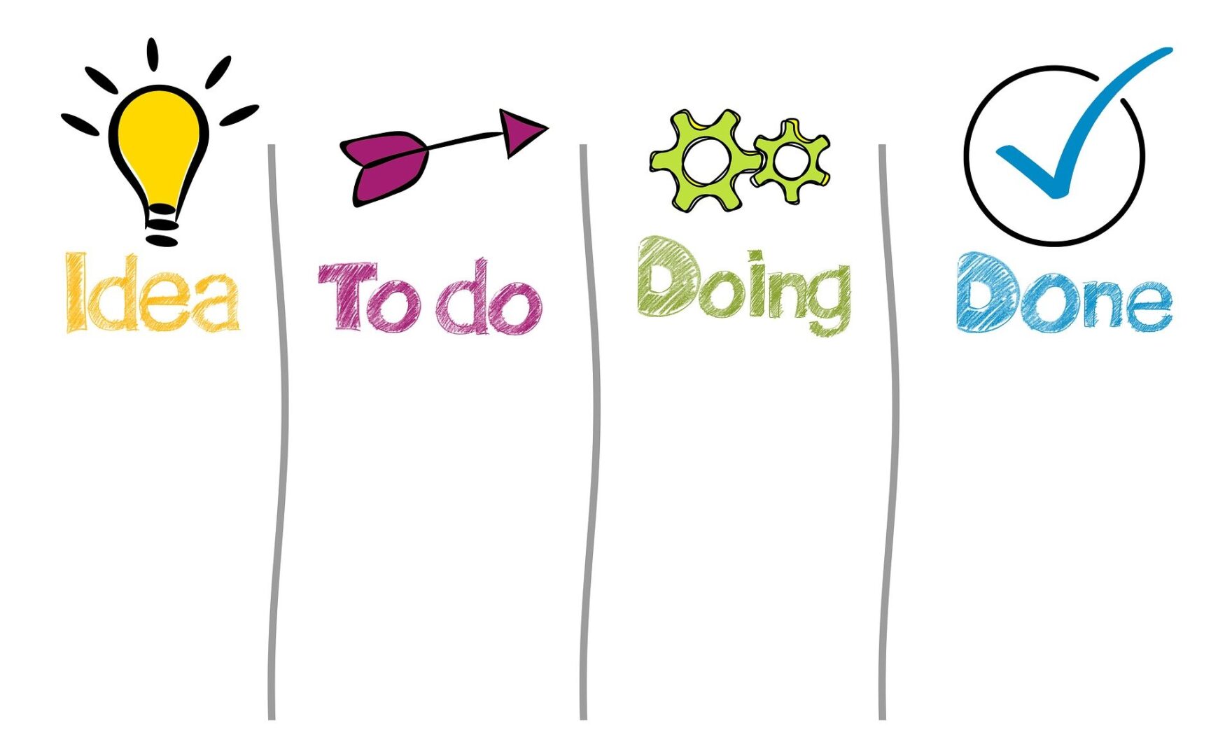 kanban-g0d36040b4_1920 website design process